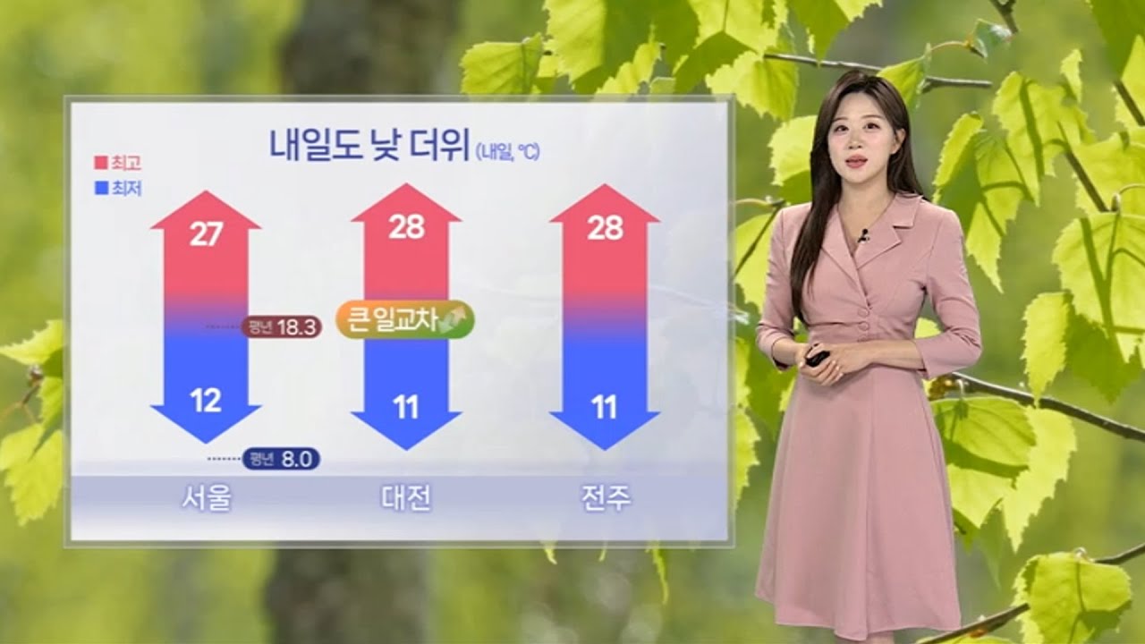 [날씨] 내일도 한낮 때 이른 여름 더위&hellip;전국 강한 자외선 / 연합뉴스TV (YonhapnewsTV)