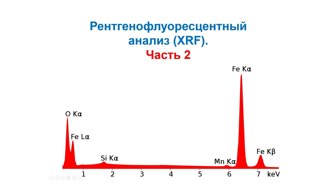 Рентгенофлуоресцентный анализ. Часть 2