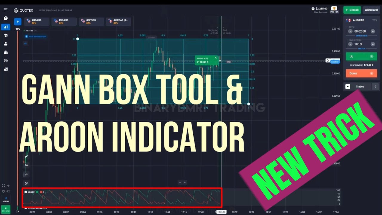 Amazing method - gann box tool and aroon indicator - option trading&nbsp;strategy
