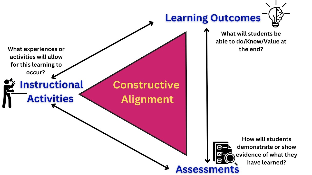 Effective Course Design