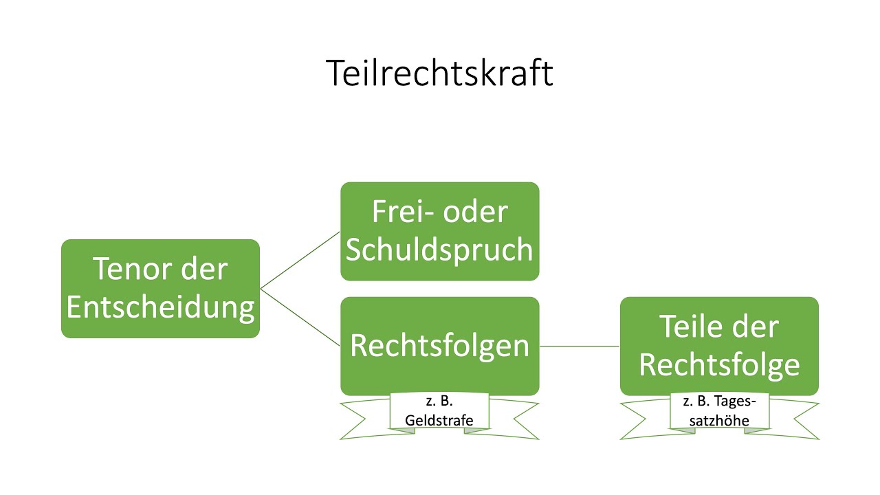 Rechtskraft Straf
