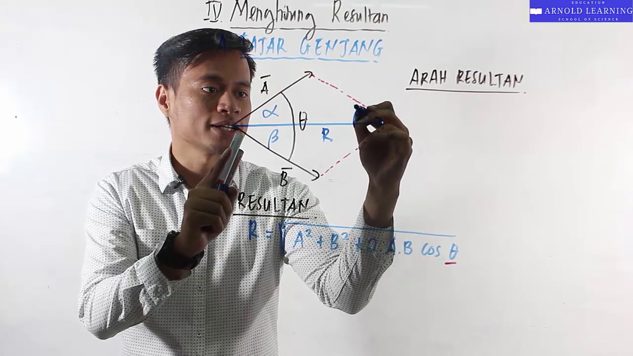 CARA MENGHITUNG RESULTAN VEKTOR MENGGUNAKAN METODE JAJAR GENJANG | FISIKA KELAS X SMA