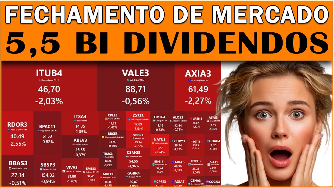 FECHAMENTO DE MERCADO DOMB3 DIVIDENDOS 5 5 BILHÕES #BBAS3 #BEEF3 #IRBR3