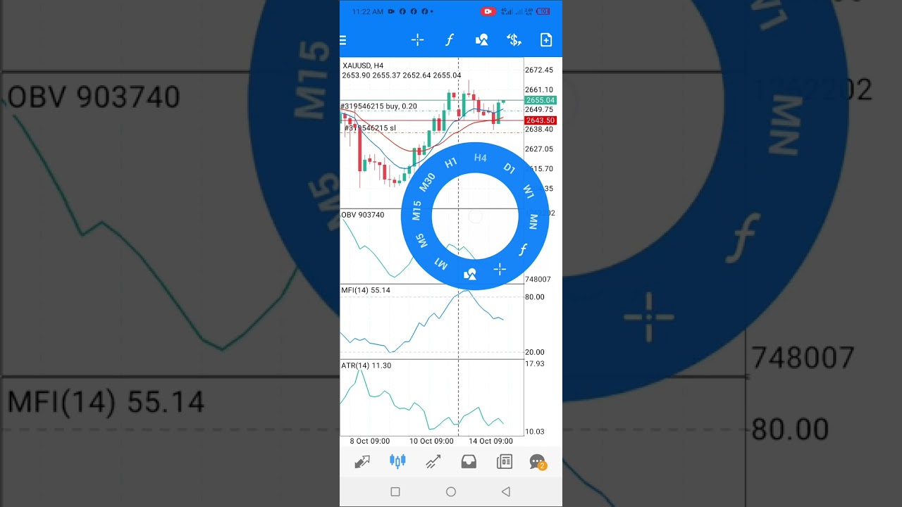Gold trade setup