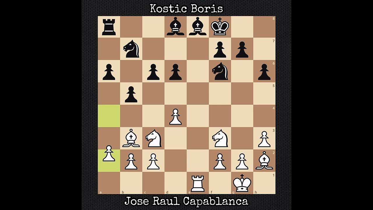 Jose Raul Capablanca vs Kostic Boris | Habana (Cuba) - 1919