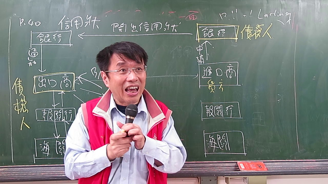 林為中 信用狀付款流程複習