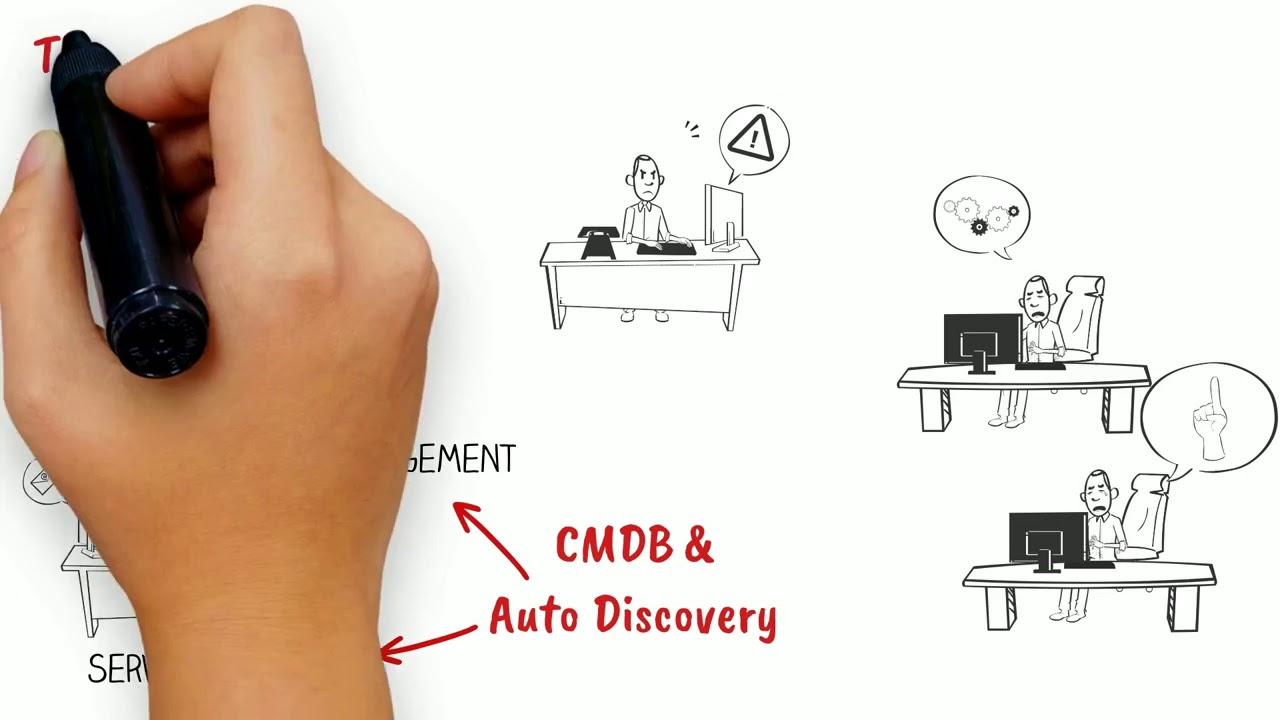 Automated CMDB