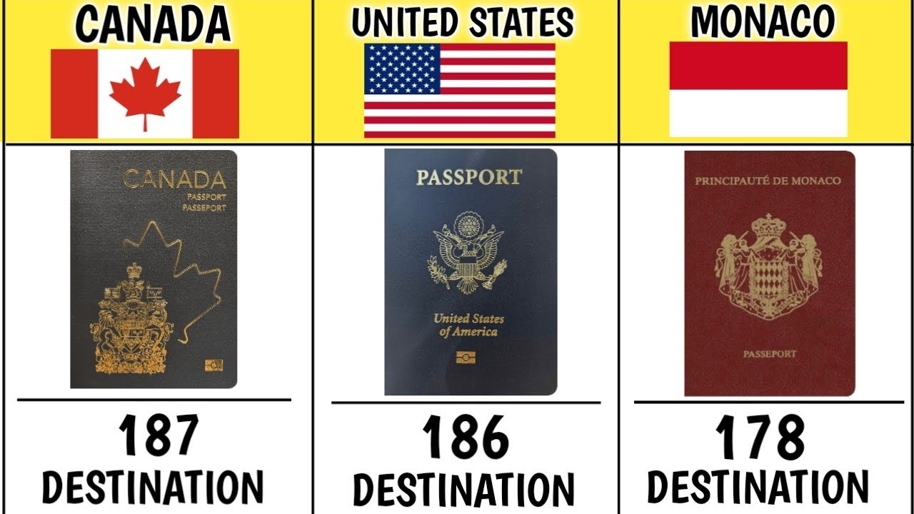 World Most Powerful Passport 2025 | Visa Free Destination | Part 1 | Informative World Data