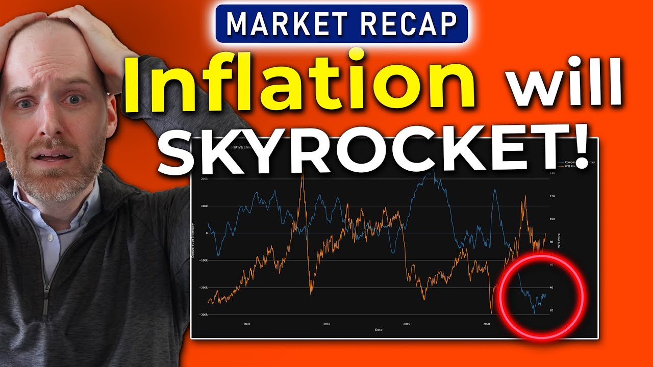 Inflation Taking OFF! - CPI Analysis
