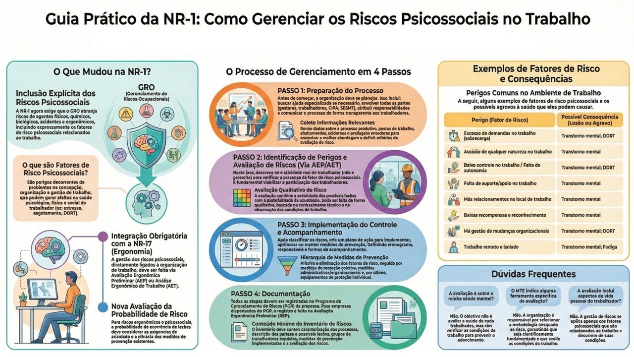 Saúde Mental no Trabalho