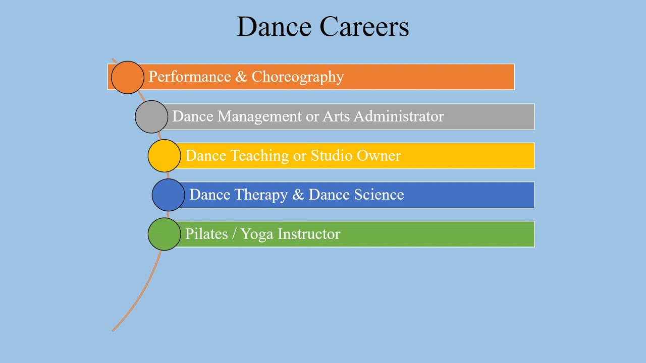 Career Center - Patricia Hanada-Rogers