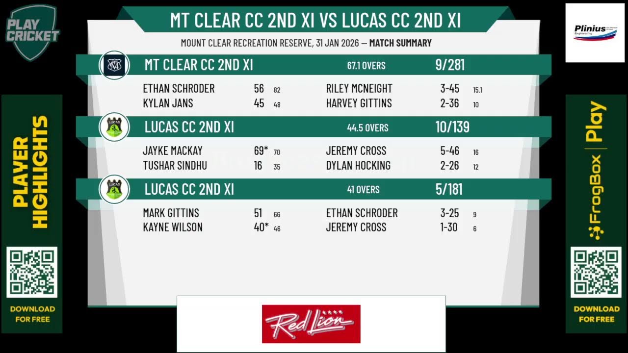 Mt Clear CC 2nd XI v Lucas CC 2nd XI