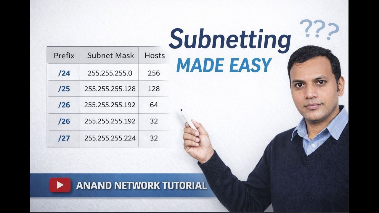 Subnetting Introduction