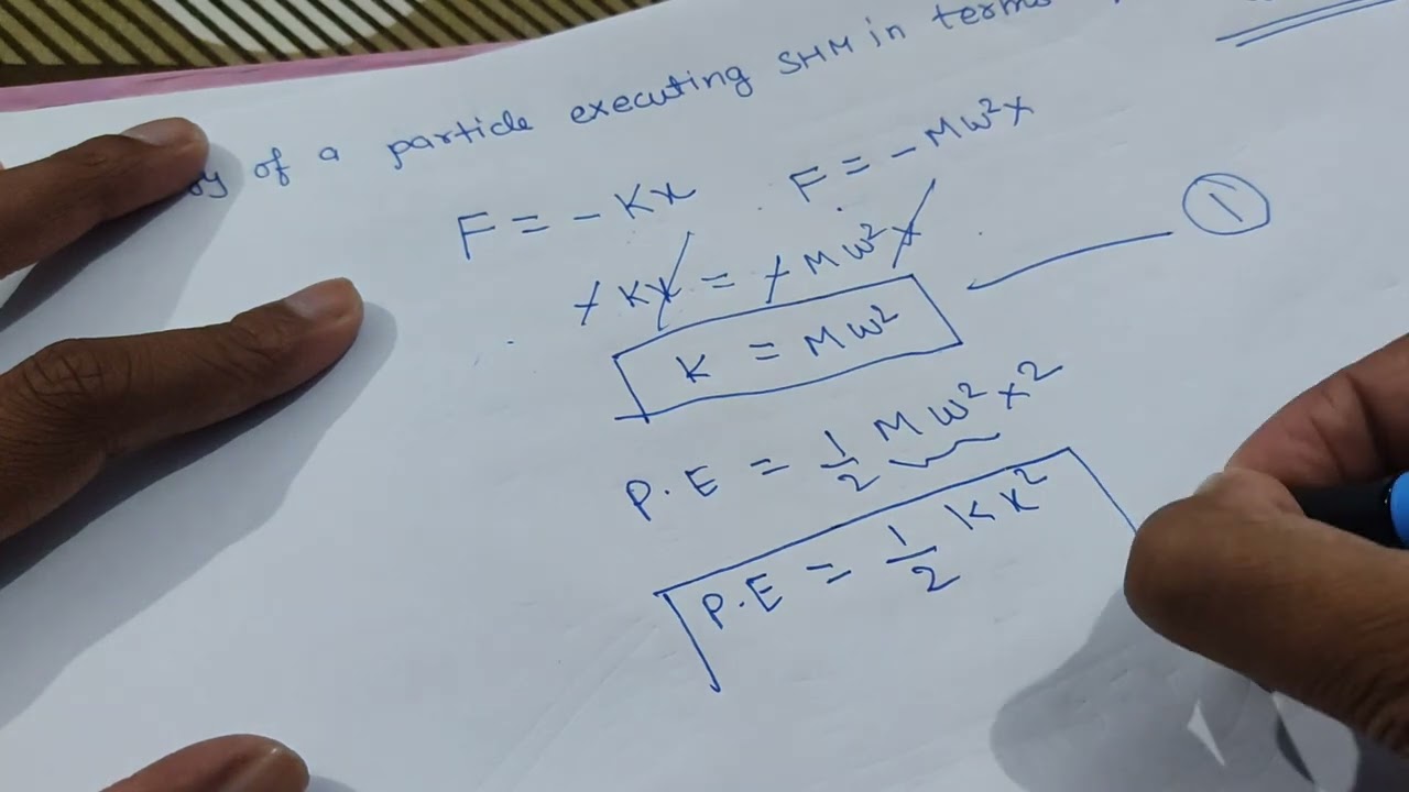 Energy of a particle executing SHM  in term K (Spring Constant)