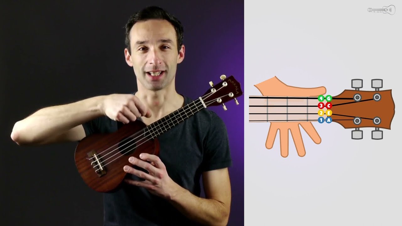 8 najužitočnejších akordov na UKULELE | Originálny jednoduchý návod (trik) ako hrať základné akordy