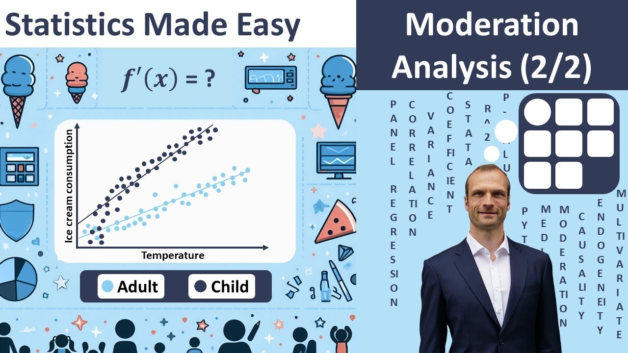 Statistics Made Easy 6.2: Testing Moderation in Stata