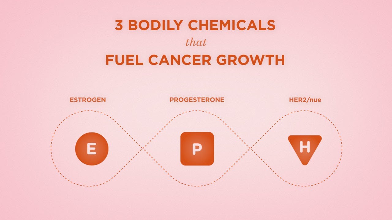Beyond The Shock - Chapter 3 - Breast Cancer - Growth of Cancer
