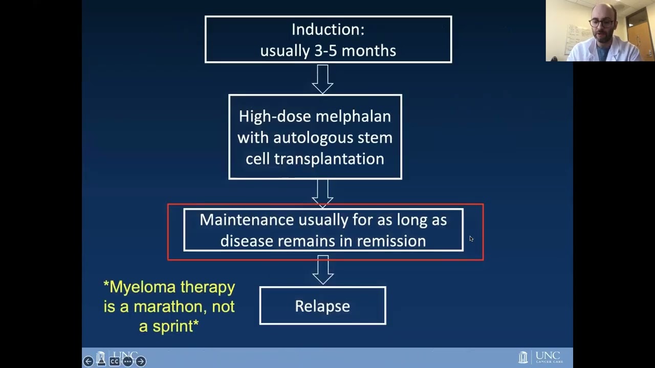 The Role Of Maintenance Therapy after SCT