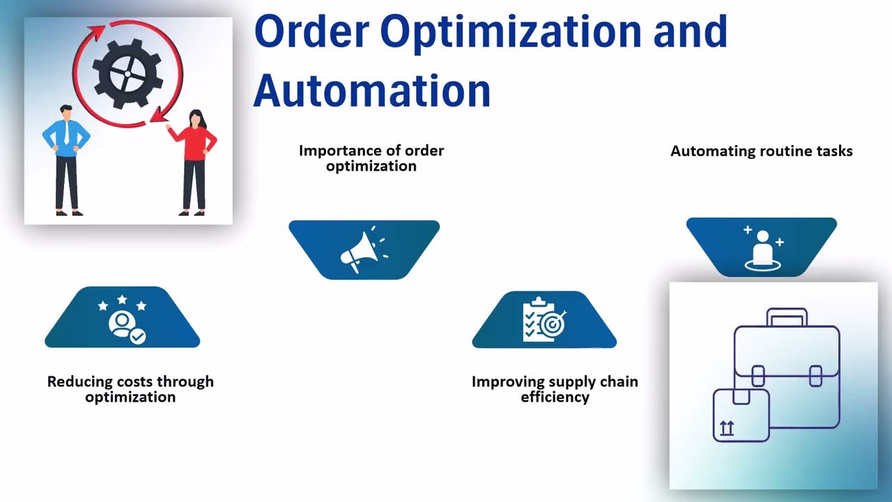 SAP Forecasting and Replenishment Training | SAP F&R Tutorial | F&R Training Guide