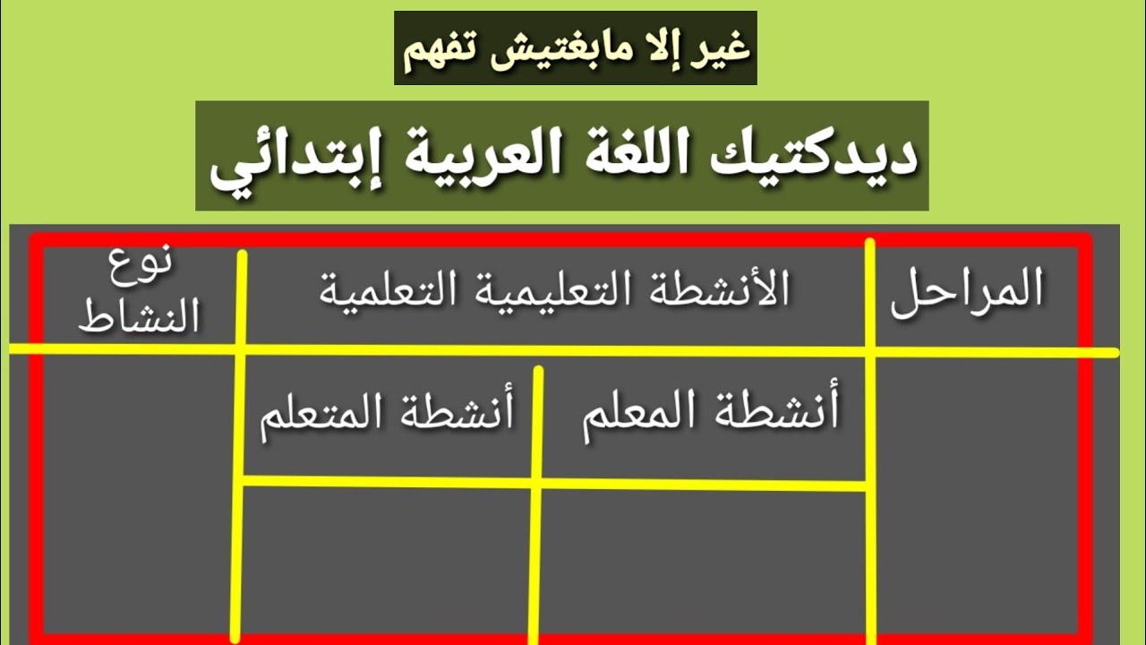 الحلقة 9 : ديدكتيك اللغة العربية ابتدائي جذاذة اللغة العربية مباراة التعليم