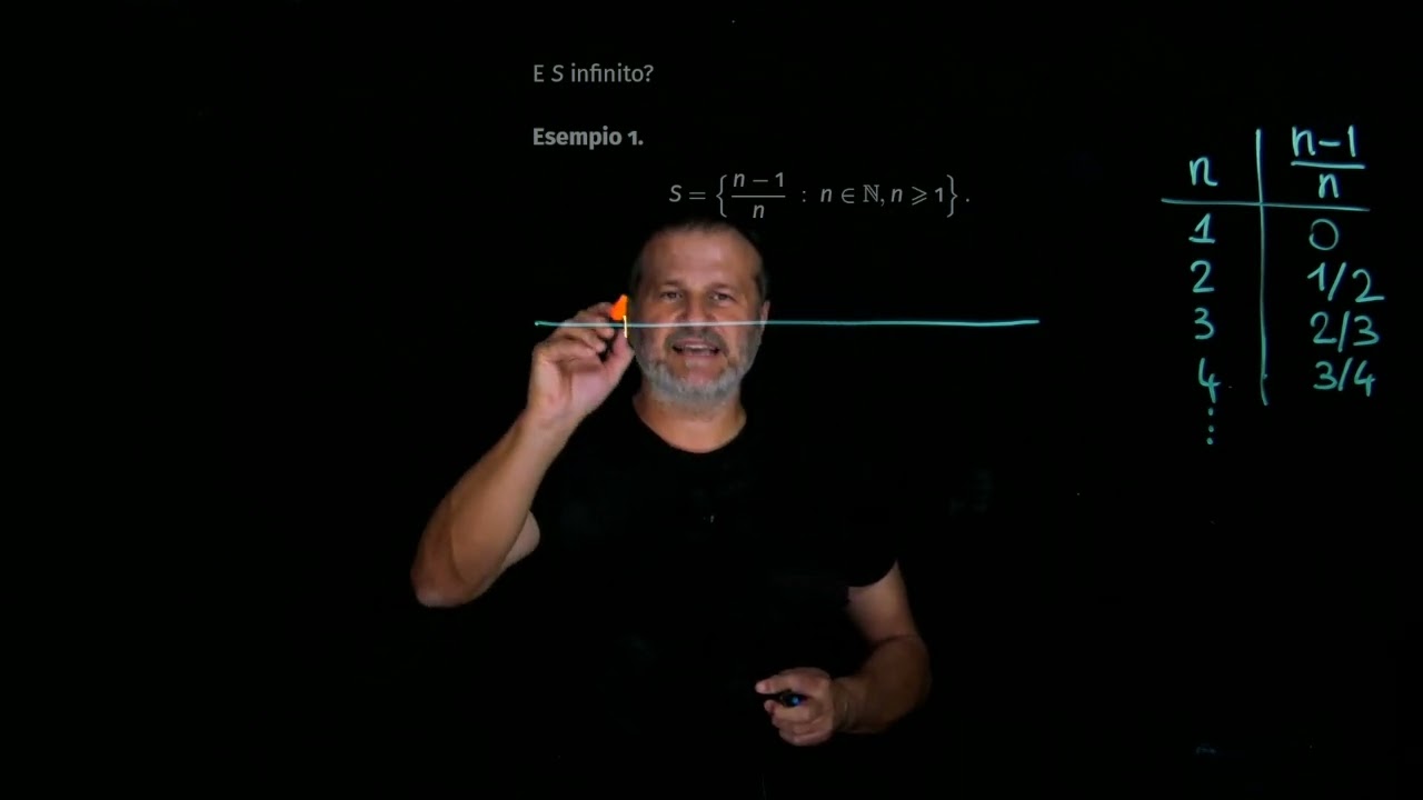Estremo inferiore e superiore