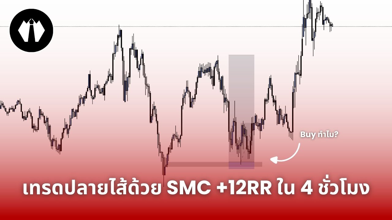 เข้าออเดอร์ปลายไส้ +12RR ด้วย SMC | Recap ประจำสัปดาห์ Ep.1