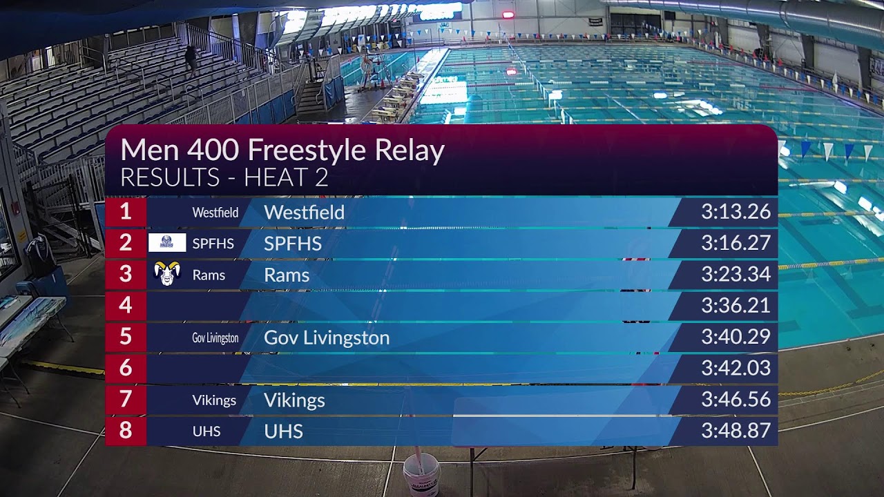2026 UNION COUNTY HIGH SCHOOL SWIMMING CHAMPIONSHIPS