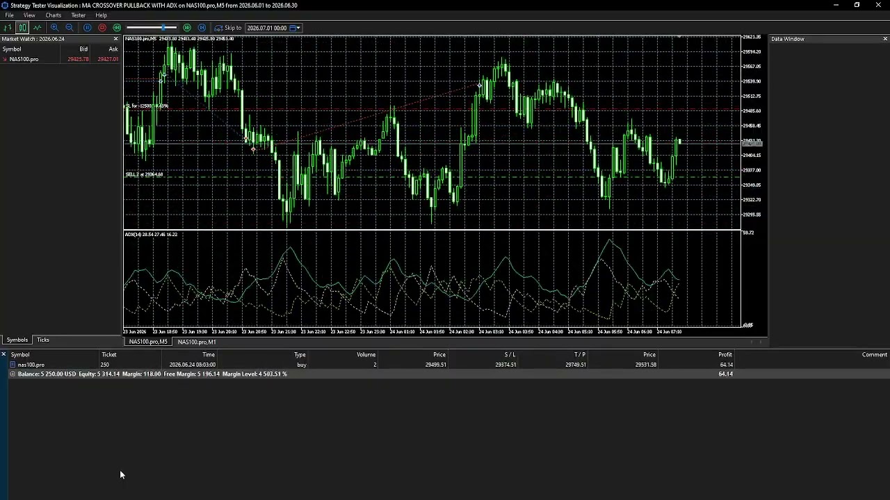 🚀 Automated Trading Results | NAS100 | June Performance Review | MT5 EA