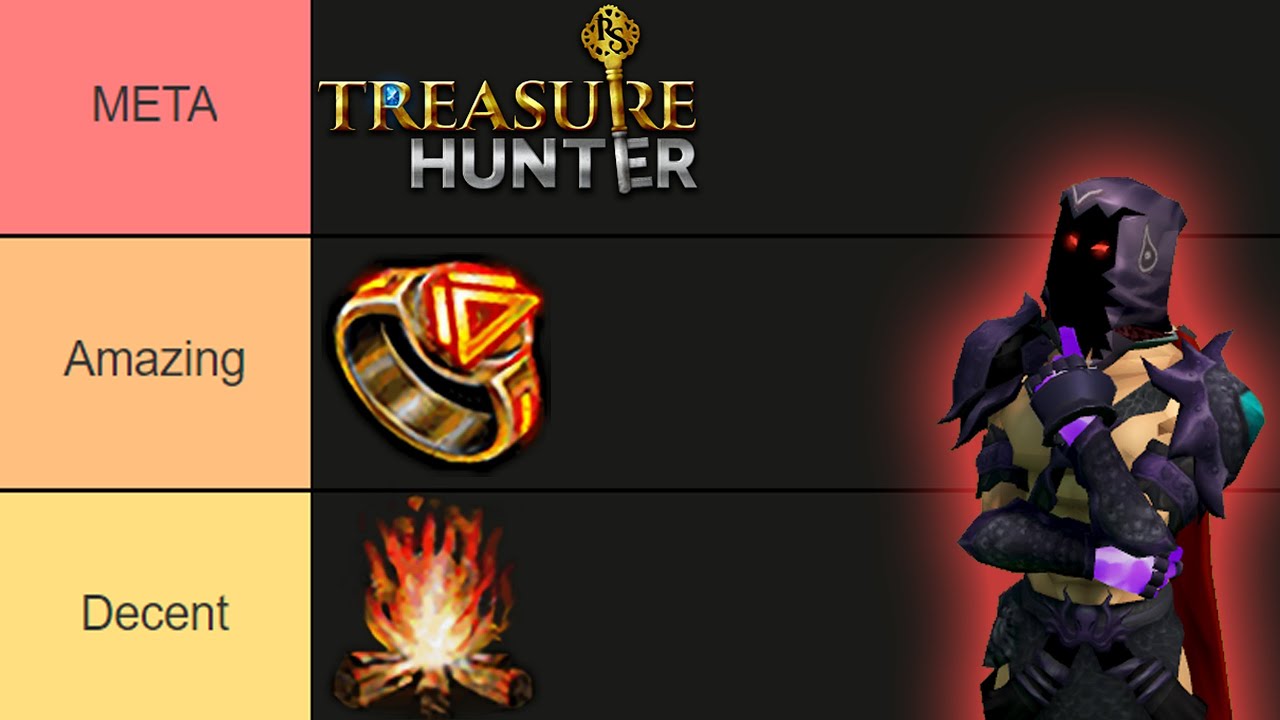 Runescape Skills from WORST to BEST