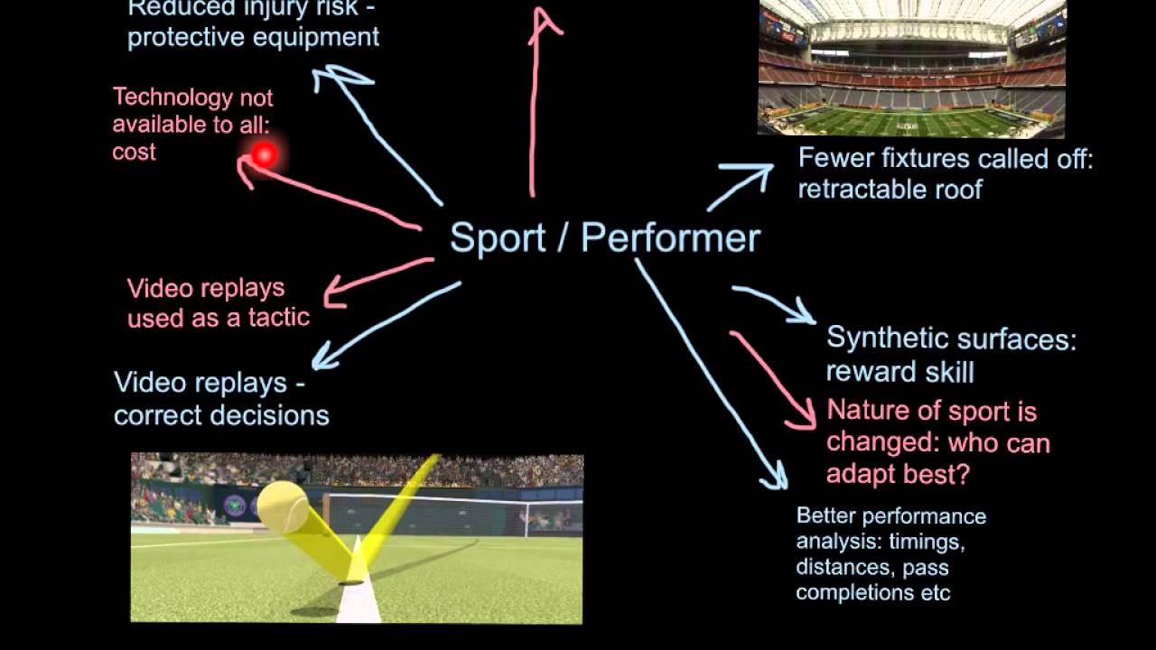 Technology in Sport