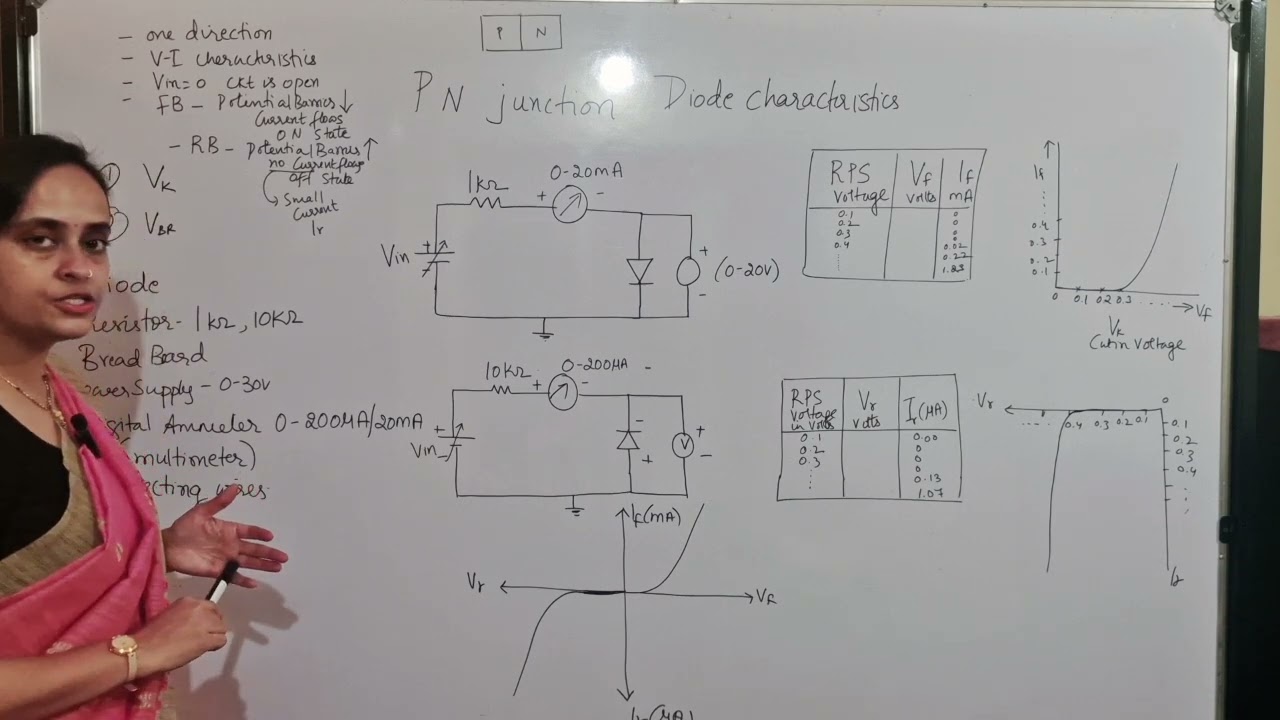 Lab expt 1 : PN junction Diode Characteristics 
