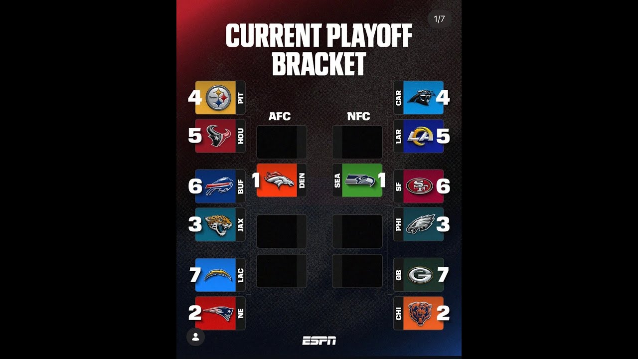 NFL PLAYOFF BRACKET