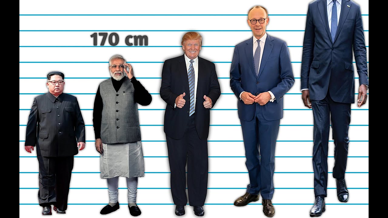 Height Of World Leaders