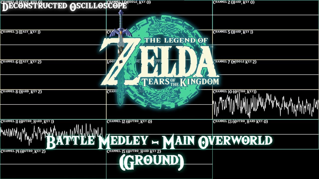 Legend of Zelda: Tears of The Kingdom - Battle Medley (Main Overworld, Deconstructed Oscilloscope)