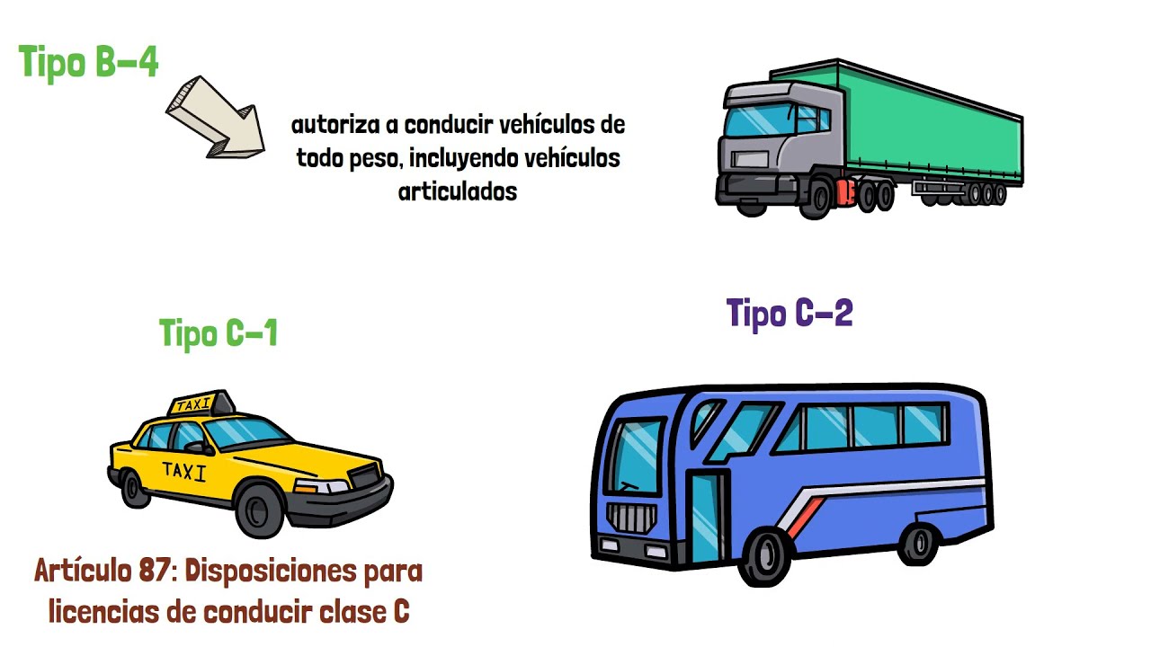 Manual del CONDUCTOR Costa Rica Capítulo 2 (Legislación de Tránsito) RESUMEN