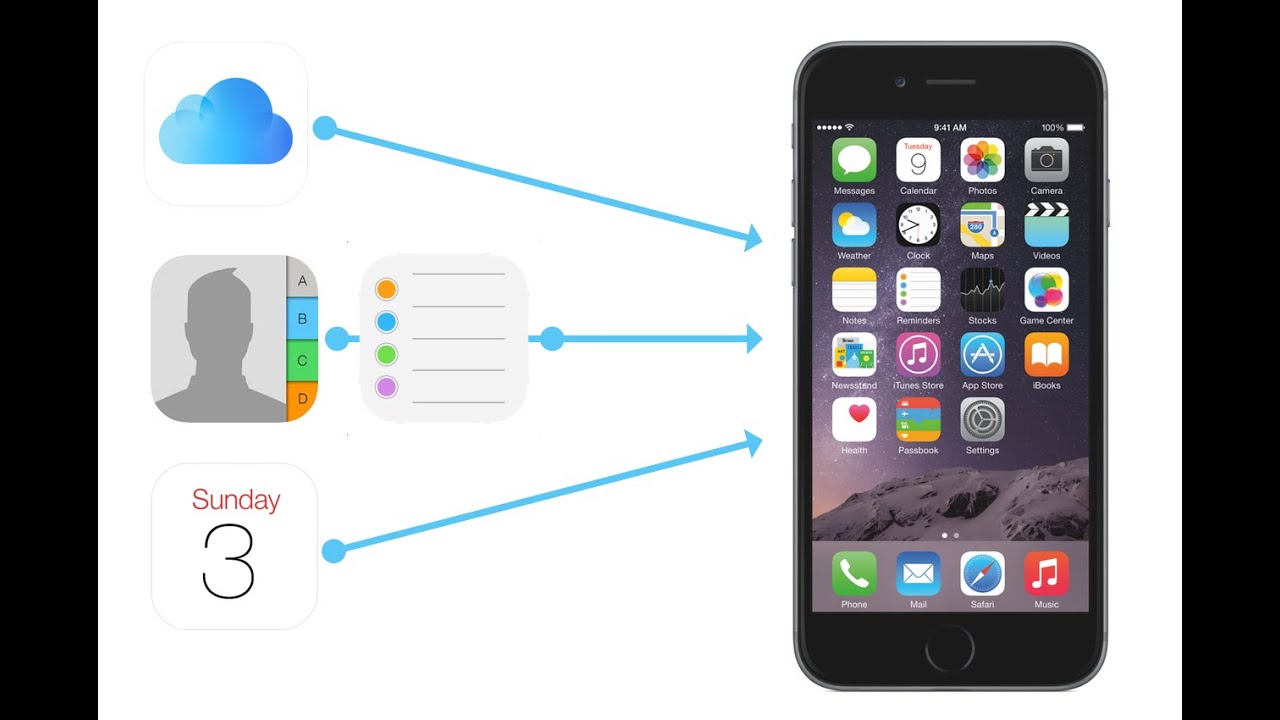 How to Restore lost iPhone Contacts, Calendars, Reminders and Files