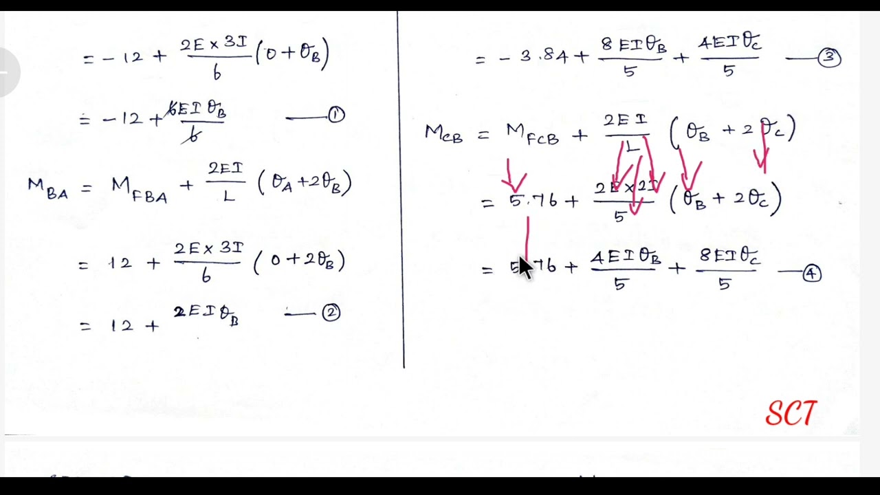 slope deflection method  problem 2