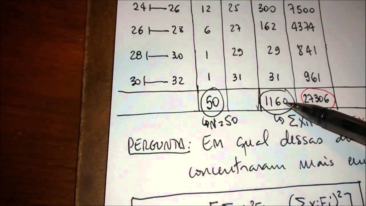 Coeficiente de Variação em uma tabela de dados agrupados em classes Prof Nemer