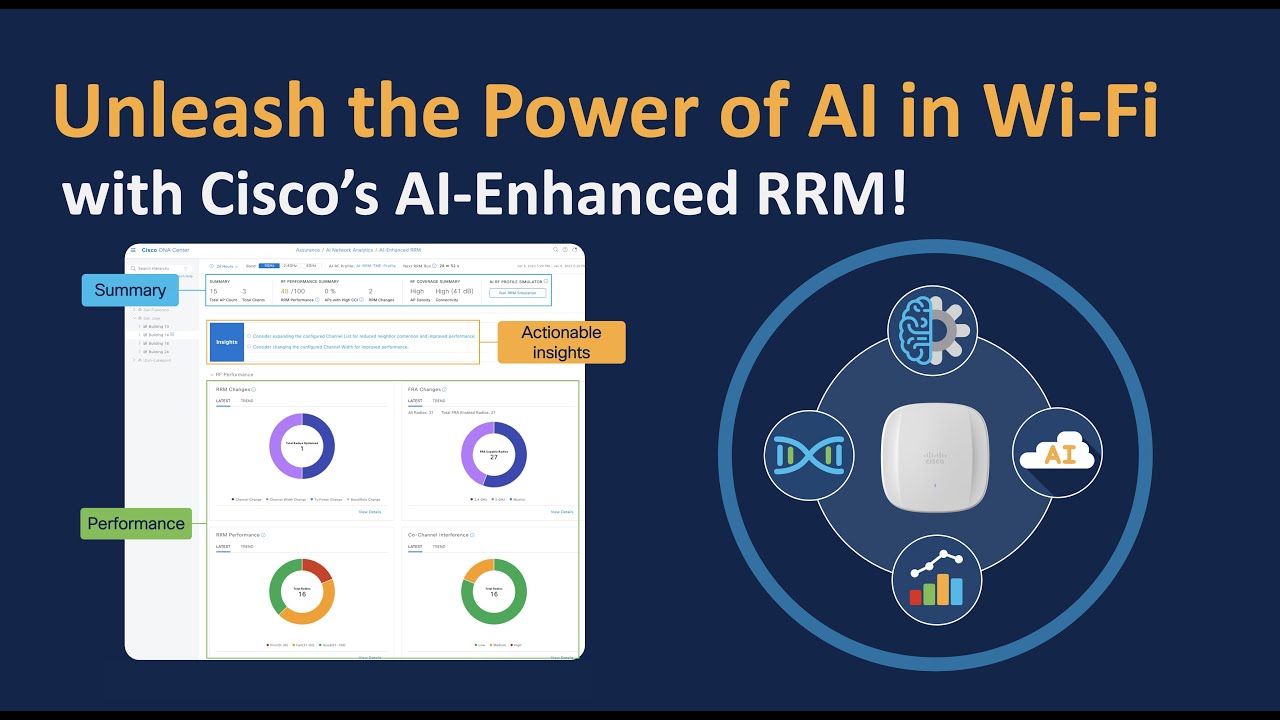 Unleash the Power of AI in Wi-Fi: Cisco's AI-Enhanced RRM!