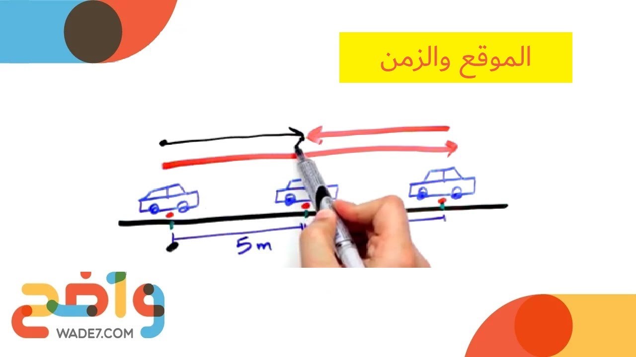 الموقع والزمن (فيزياء 1)