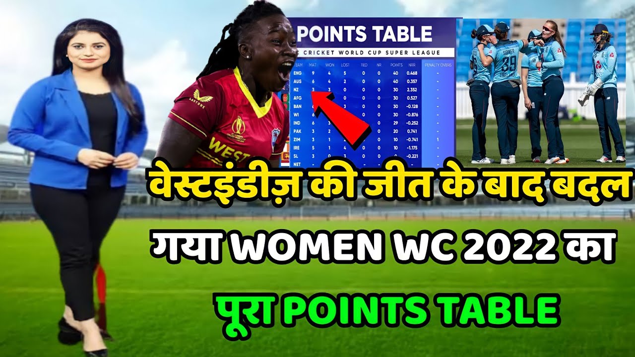 Women's World Cup Points Table 2022 | ENGW vs WIW After Match Points Table | Wiw vs Engw