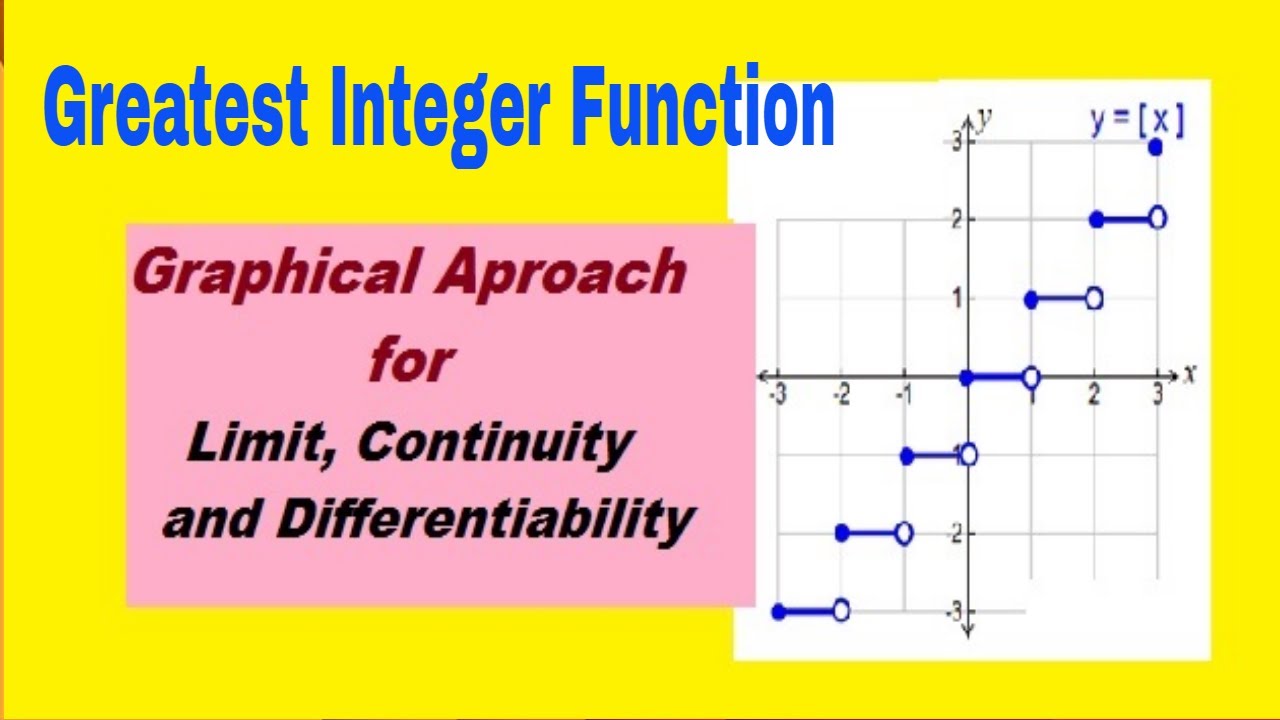 Greatest Integer function|piecewise functions|Limit|Continuity|Differentiability