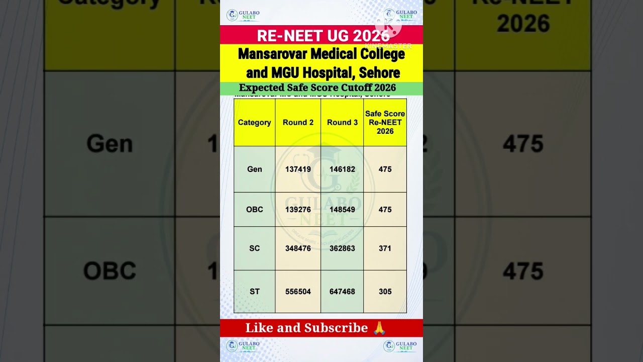 Mansarovar Medical College Sehore NEET UG 2026 Safe Score & Cutoff#neet2026#mbbs#shorts