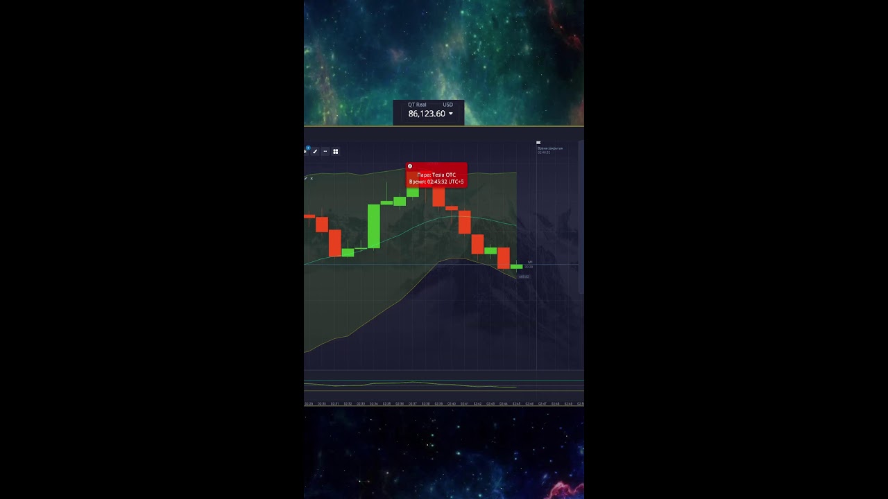 Прямая трансляция пользователя FANG TRADE📊