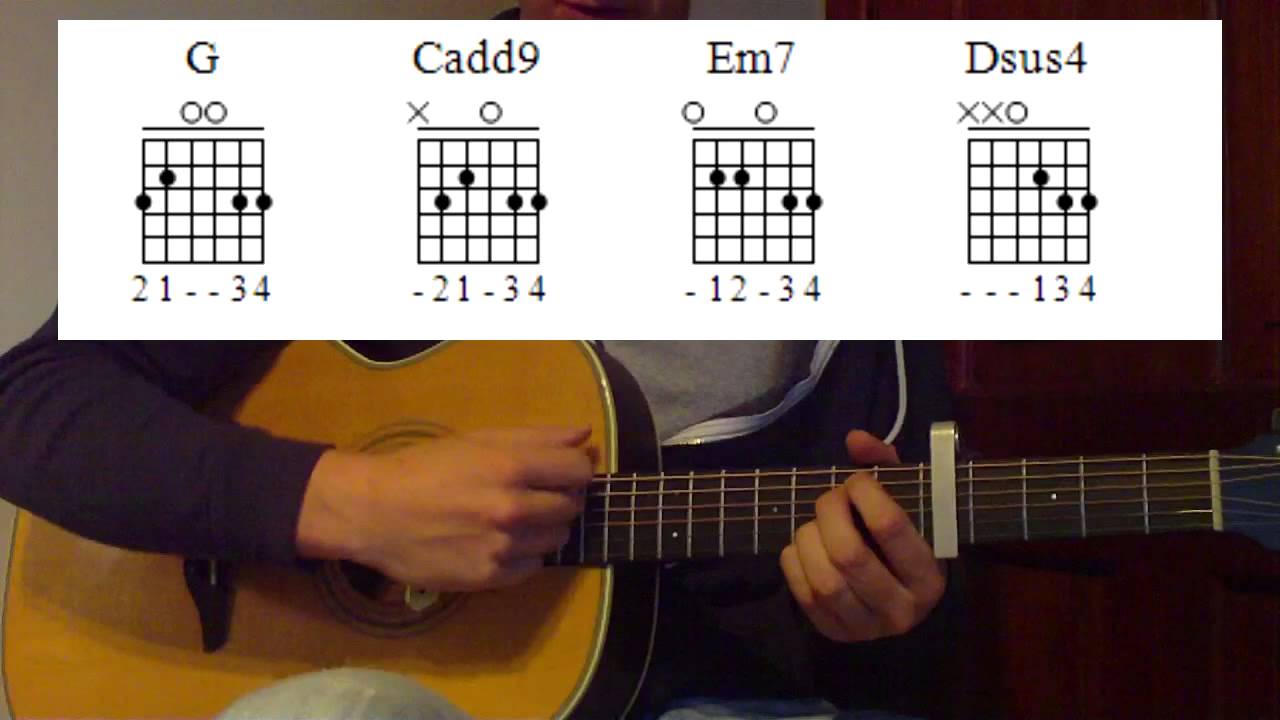 Stay Stay Stay - Taylor Swift Guitar Lesson RED Album