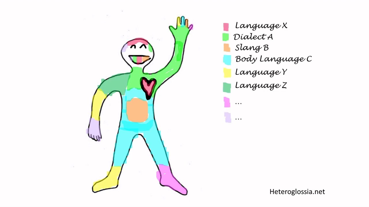 Language Portraits: Exploring Ourselves from a Language Perspective