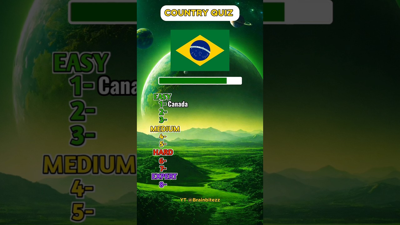 Geography quiz | Guess The Country by flag #geography #quiz #countryquiz
