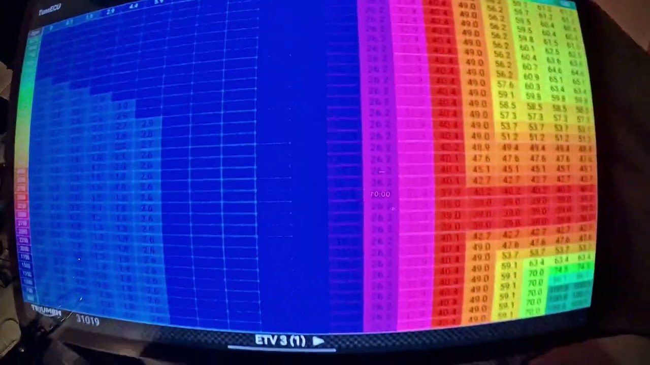 Triumph Rocket 3 - Tune ECU - Remap and Speed Limiter Removal