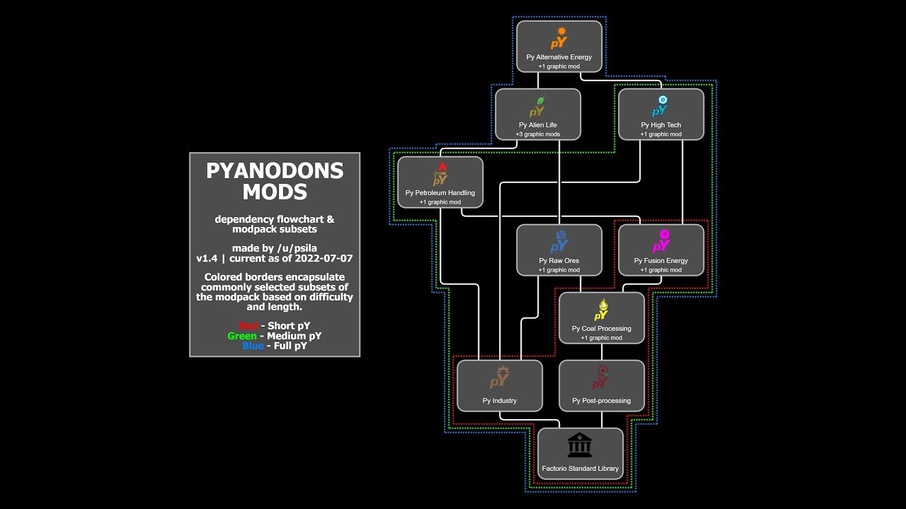 Live 팩토리오(Factorio) -  pY Mode No271