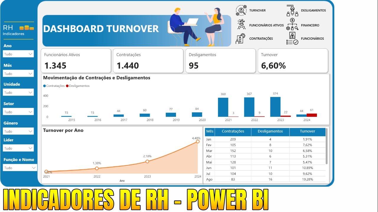 Projeto em Power BI Indicadores de RH com Turnover 1.3